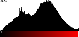 Red Histogram