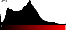 Red Histogram