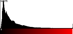 Red Histogram