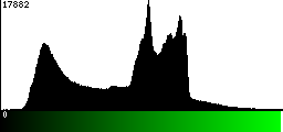 Green Histogram