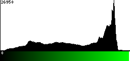 Green Histogram