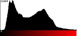 Red Histogram