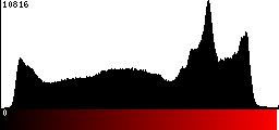 Red Histogram