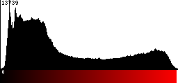 Red Histogram