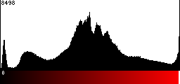 Red Histogram