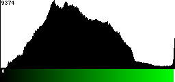 Green Histogram