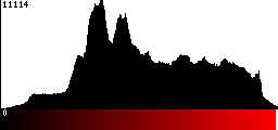 Red Histogram