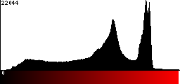 Red Histogram