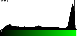 Green Histogram