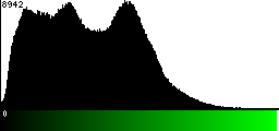 Green Histogram