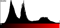 Red Histogram