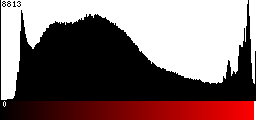 Red Histogram