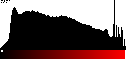 Red Histogram