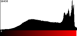 Red Histogram