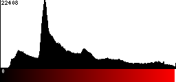 Red Histogram