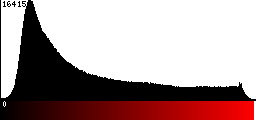 Red Histogram