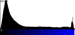 Blue Histogram