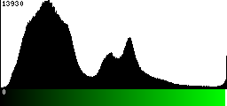 Green Histogram