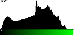 Green Histogram