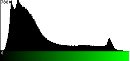 Green Histogram