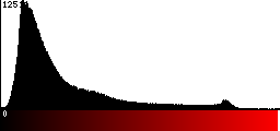 Red Histogram