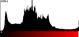 Red Histogram