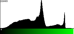 Green Histogram