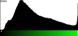 Green Histogram