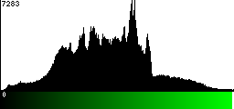 Green Histogram