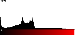 Red Histogram