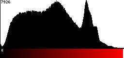 Red Histogram