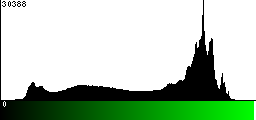 Green Histogram