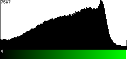 Green Histogram