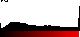 Red Histogram