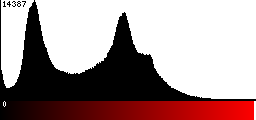 Red Histogram