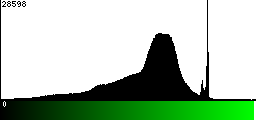 Green Histogram