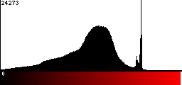 Red Histogram