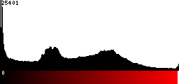 Red Histogram