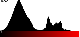 Red Histogram