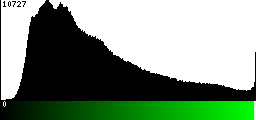 Green Histogram