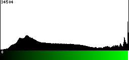 Green Histogram