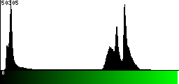 Green Histogram