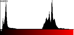 Red Histogram