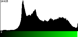 Green Histogram