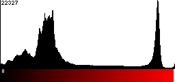 Red Histogram