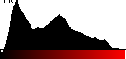 Red Histogram