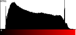 Red Histogram