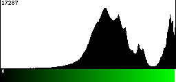 Green Histogram