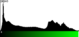 Green Histogram