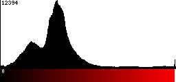 Red Histogram